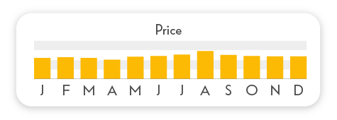 When to Travel - Price